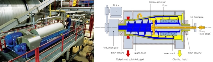 Different Types Of Centrifuges, Functions, Uses And Prices, How To Choose?